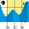 Tide chart for Anacortes, Washington on 2025/07/17
