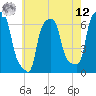 Tide chart for College Point, Ft of 110th Street, New York on 2025/05/12