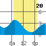 Tide chart for Collinsville, Sacramento River Delta, California on 2021/03/20