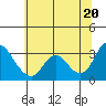 Tide chart for Collinsville, California on 2021/06/20