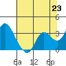 Tide chart for Collinsville, California on 2021/06/23