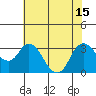 Tide chart for Collinsville, Sacramento River Delta, California on 2021/07/15