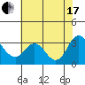 Tide chart for Collinsville, Sacramento River Delta, California on 2021/07/17