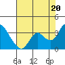 Tide chart for Collinsville, Sacramento River Delta, California on 2021/07/20