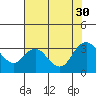 Tide chart for Collinsville, Sacramento River Delta, California on 2021/07/30