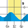 Tide chart for Collinsville, Sacramento River Delta, California on 2022/02/9