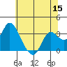 Tide chart for Collinsville, Sacramento River Delta, California on 2022/06/15