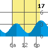 Tide chart for Collinsville, Sacramento River Delta, California on 2022/08/17