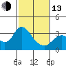 Tide chart for Collinsville, Sacramento River Delta, California on 2023/02/13