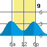 Tide chart for Collinsville, Sacramento River Delta, California on 2023/02/9