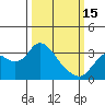 Tide chart for Collinsville, California on 2023/03/15