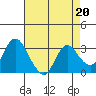 Tide chart for Collinsville, California on 2023/04/20