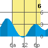 Tide chart for Collinsville, Sacramento River Delta, California on 2023/05/6