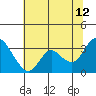 Tide chart for Collinsville, Sacramento River Delta, California on 2023/07/12