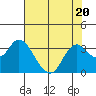 Tide chart for Collinsville, Sacramento River Delta, California on 2023/07/20