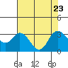 Tide chart for Collinsville, Sacramento River Delta, California on 2023/07/23