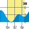 Tide chart for Collinsville, Sacramento River Delta, California on 2023/07/30