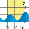 Tide chart for Collinsville, Sacramento River Delta, California on 2023/08/7