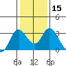 Tide chart for Collinsville, Sacramento River Delta, California on 2024/01/15