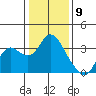 Tide chart for Collinsville, Sacramento River Delta, California on 2024/01/9