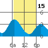 Tide chart for Collinsville, Sacramento River Delta, California on 2024/02/15
