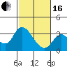 Tide chart for Collinsville, Sacramento River Delta, California on 2024/02/16