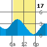 Tide chart for Collinsville, Sacramento River Delta, California on 2024/02/17