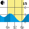 Tide chart for Collinsville, Sacramento River Delta, California on 2024/04/15