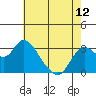 Tide chart for Collinsville, Sacramento River Delta, California on 2024/05/12
