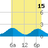 Tide chart for Colonial Beach, Virginia on 2025/06/15