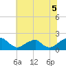 Tide chart for Colton Point, Potomac River, Maryland on 2021/07/5