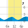 Tide chart for Colton Point, Potomac River, Maryland on 2023/10/7