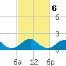 Tide chart for Colton Point, Potomac River, Maryland on 2024/03/6