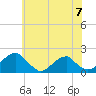 Tide chart for Colton Point, Potomac River, Maryland on 2024/06/7