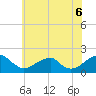 Tide chart for Colton Point, Maryland on 2025/06/6