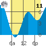 Tide chart for Columbia River Entrance, Washington on 2025/06/11