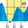 Tide chart for Columbia River Entrance, Washington on 2025/06/12
