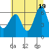 Tide chart for Columbia River Entrance, Washington on 2025/06/19