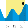 Tide chart for Columbia River Entrance, Washington on 2025/06/6