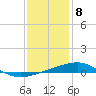 Tide chart for Chandeleaur Sound, Comfort Island, New Orleans, Louisiana on 2021/01/8