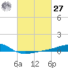 Tide chart for Chandeleaur Sound, Comfort Island, New Orleans, Louisiana on 2021/02/27