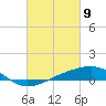 Tide chart for Chandeleaur Sound, Comfort Island, New Orleans, Louisiana on 2021/03/9