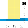 Tide chart for Chandeleaur Sound, Comfort Island, New Orleans, Louisiana on 2021/11/30