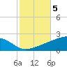 Tide chart for Chandeleaur Sound, Comfort Island, New Orleans, Louisiana on 2021/11/5