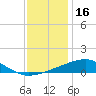 Tide chart for Chandeleaur Sound, Comfort Island, New Orleans, Louisiana on 2021/12/16