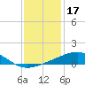 Tide chart for Chandeleaur Sound, Comfort Island, New Orleans, Louisiana on 2021/12/17