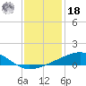 Tide chart for Chandeleaur Sound, Comfort Island, New Orleans, Louisiana on 2021/12/18