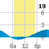 Tide chart for Chandeleaur Sound, Comfort Island, New Orleans, Louisiana on 2021/12/19