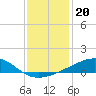 Tide chart for Chandeleaur Sound, Comfort Island, New Orleans, Louisiana on 2021/12/20