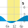 Tide chart for Chandeleaur Sound, Comfort Island, New Orleans, Louisiana on 2021/12/5